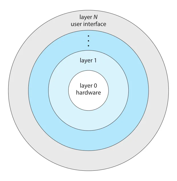Figure 2.14
