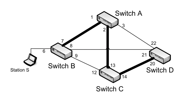 Figure 3-13