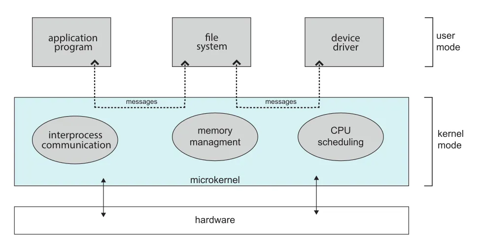 Figure 2.15
