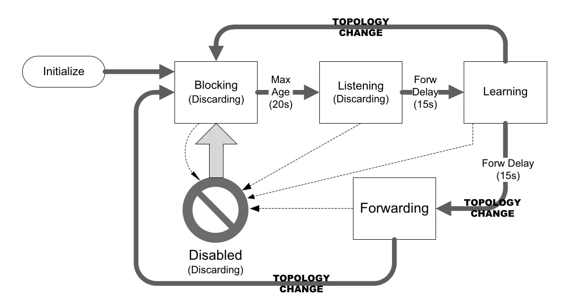 Figure 3-14