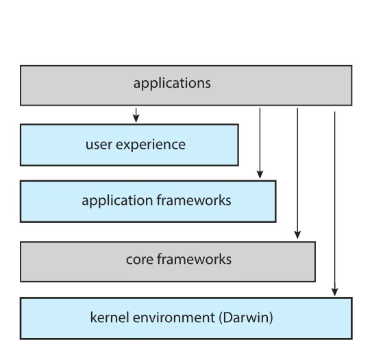 Figure 2.16