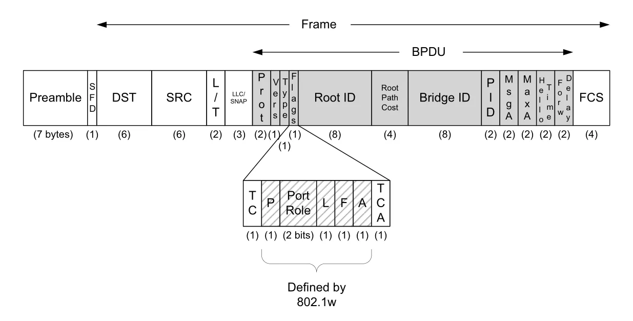 Figure 3-15