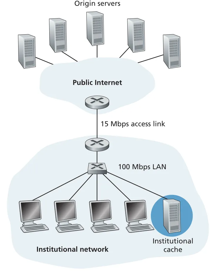 Adding a cache