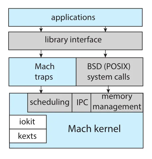 Figure 2.17