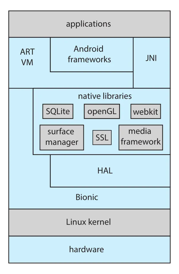 Figure 2.18