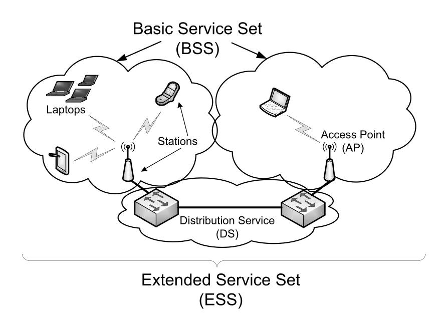 Figure 3-17