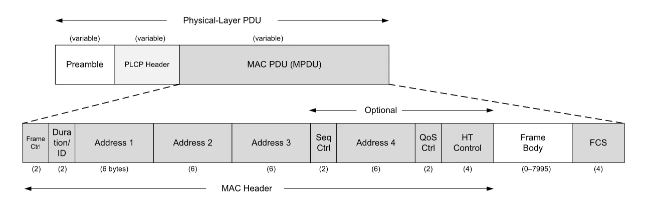 Figure 3-18