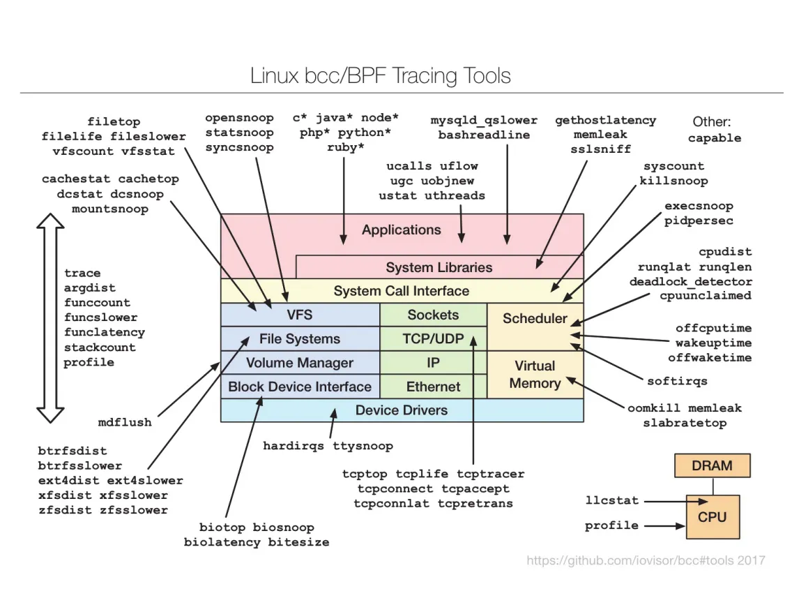 Figure 2.20