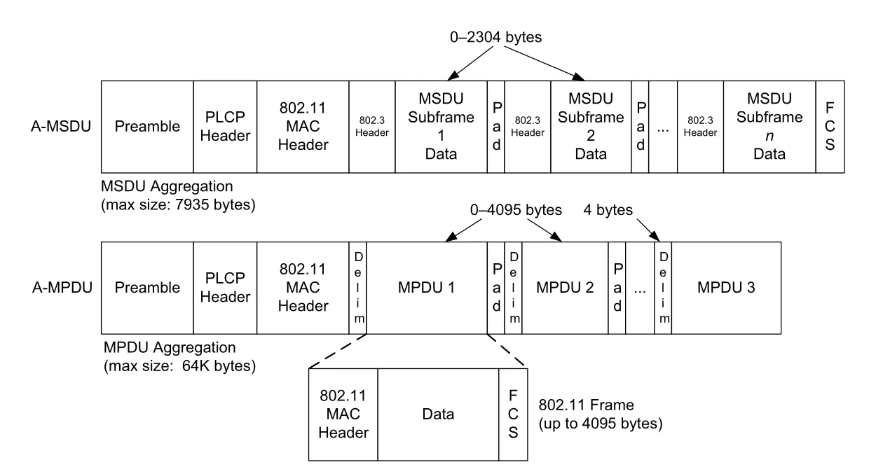 Figure 3-19