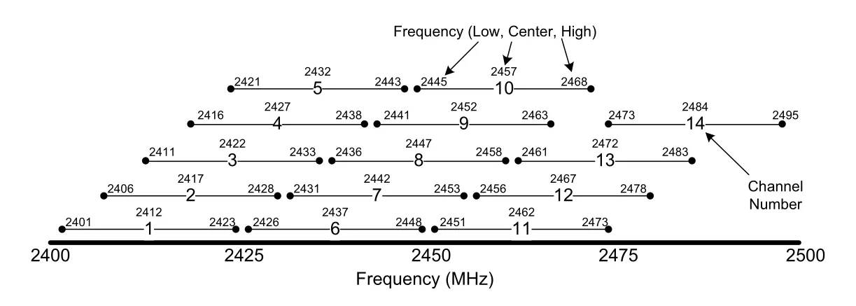 Figure 3-20