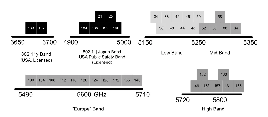 Figure 3-21