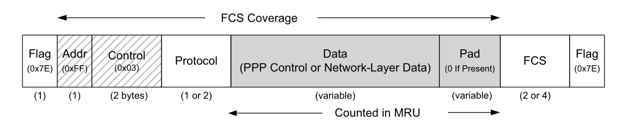 Figure 3-22