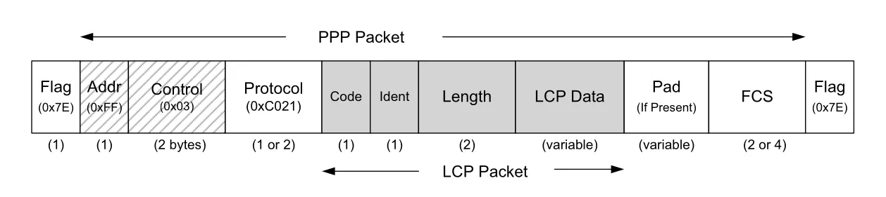 Figure 3-23
