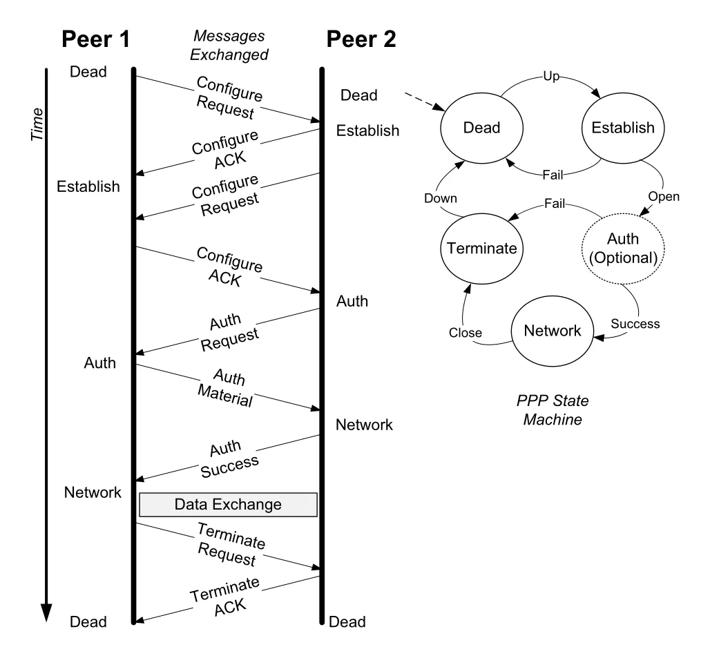 Figure 3-24