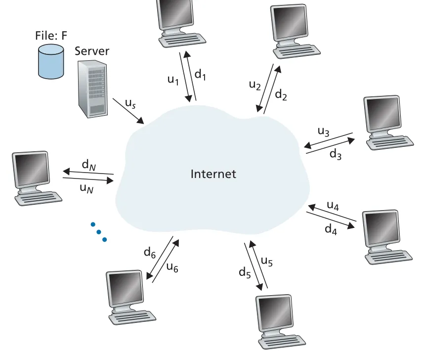 An illustrative file distribution problem