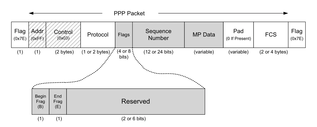 Figure 3-25