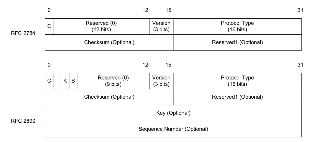 Figure 3-26