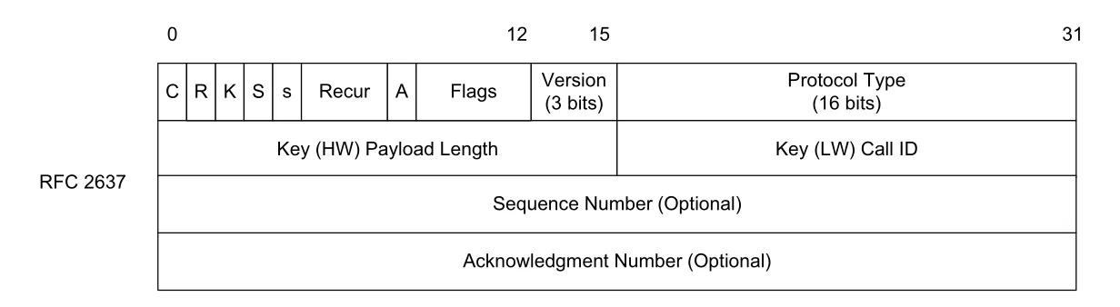 Figure 3-27