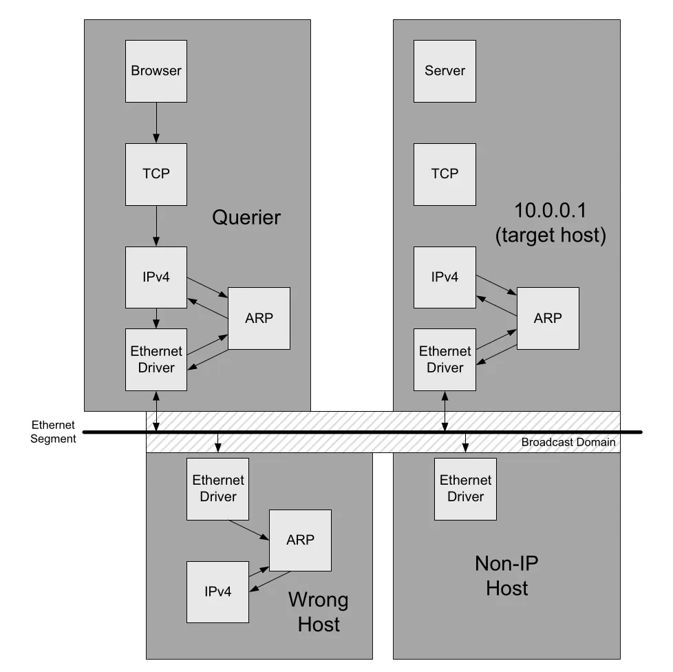 Figure 4-1