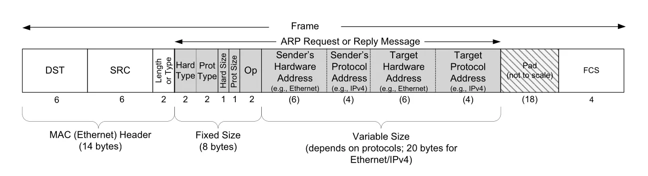 Figure 4-2