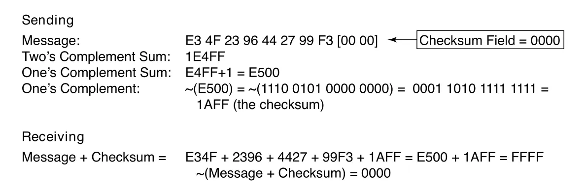 Figure 5-3