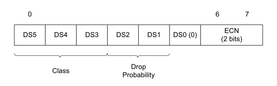 Figure 5-5