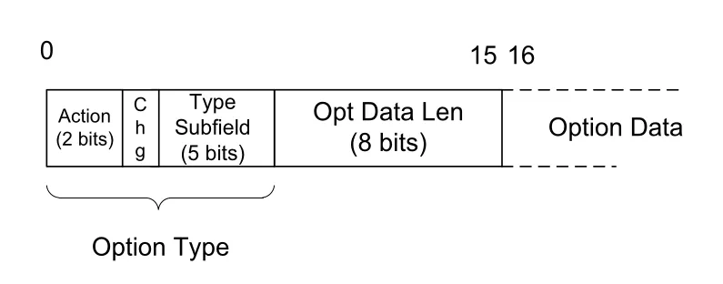 Figure 5-7