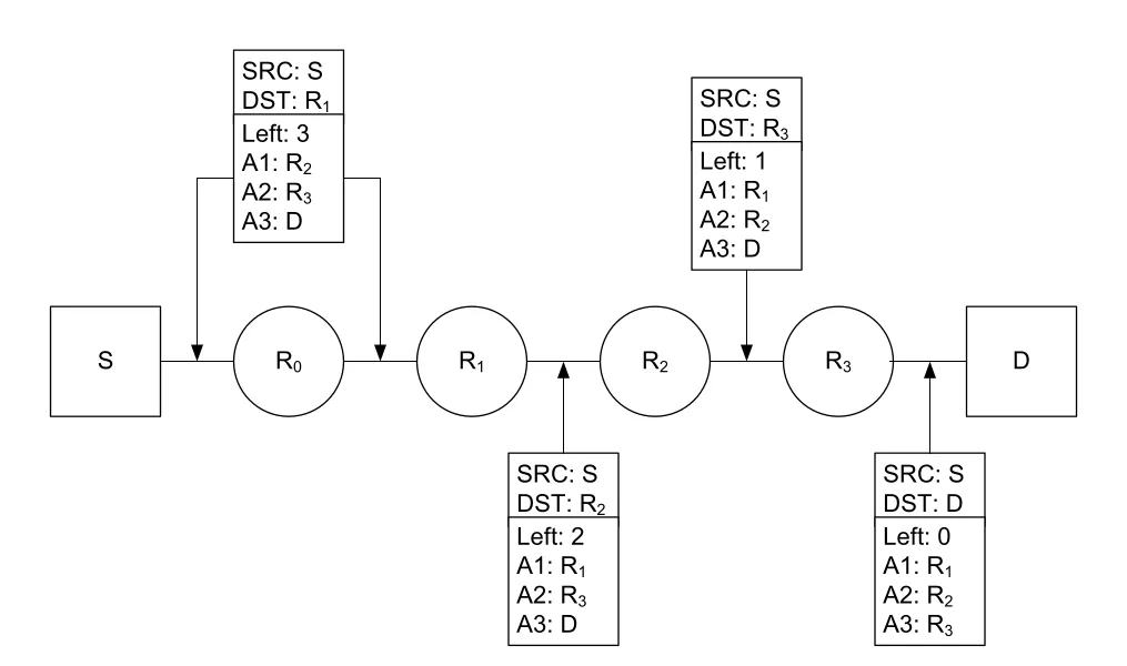 Figure 5-9