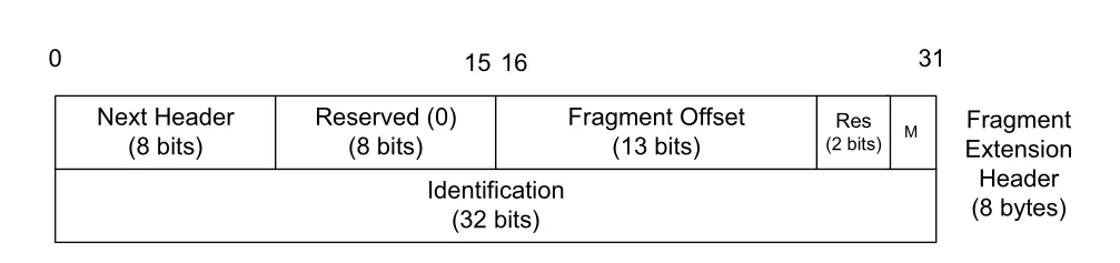 Figure 5-11