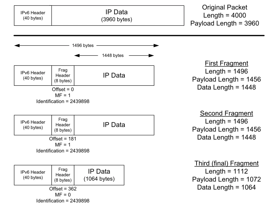 Figure 5-12