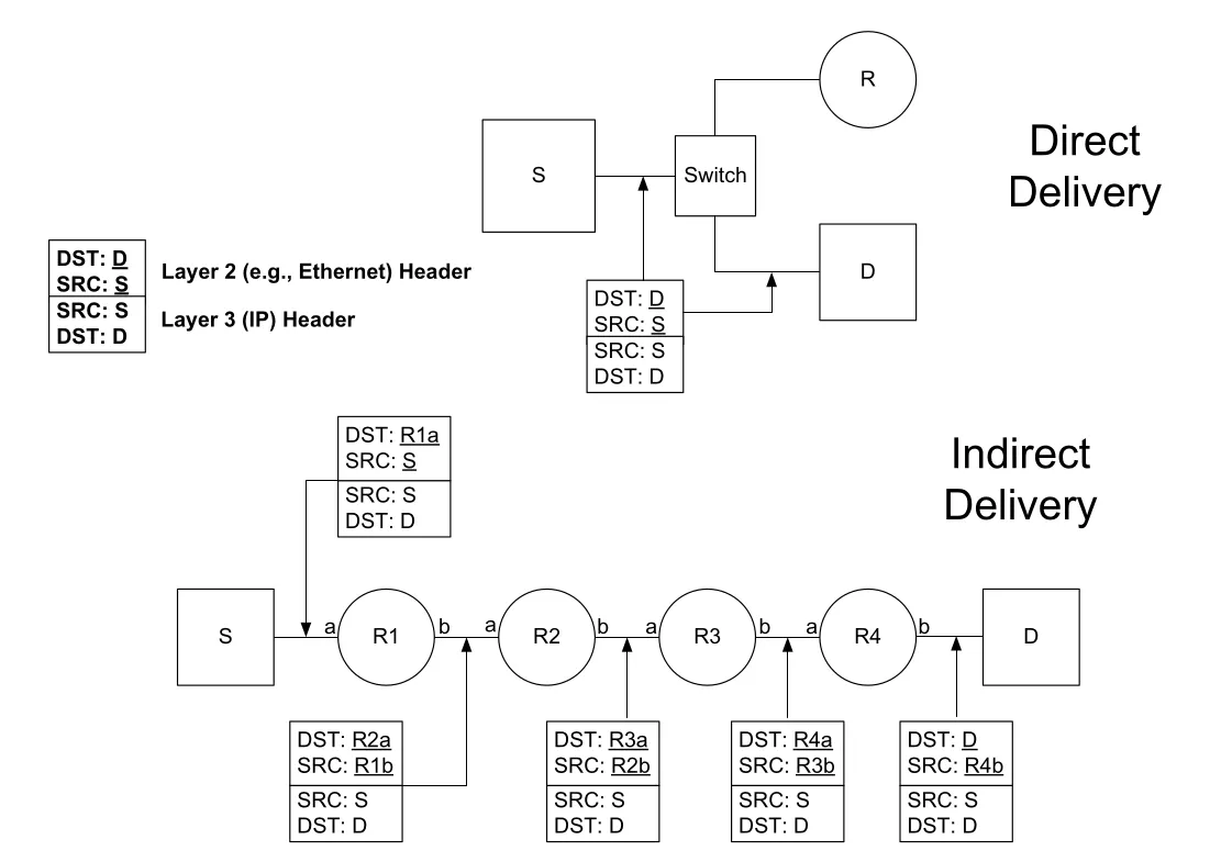 Figure 5-16