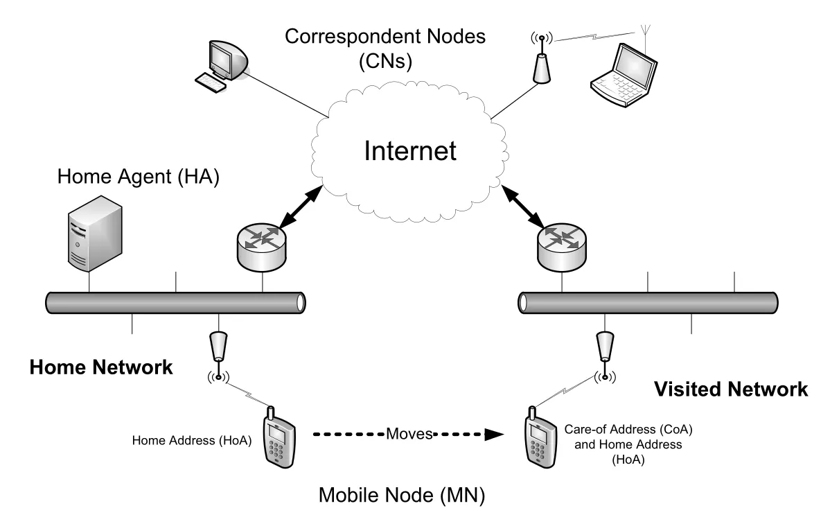 Figure 5-17