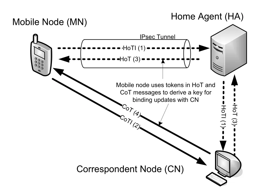 Figure 5-18