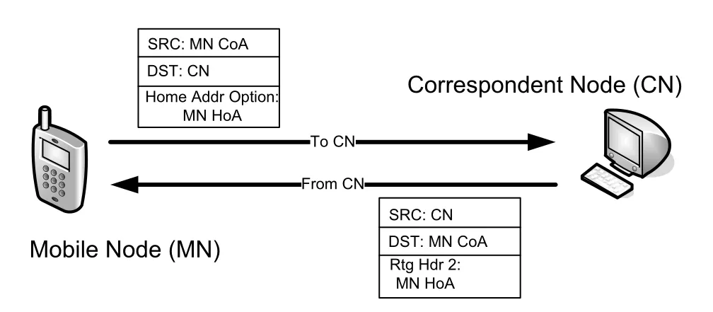 Figure 5-19