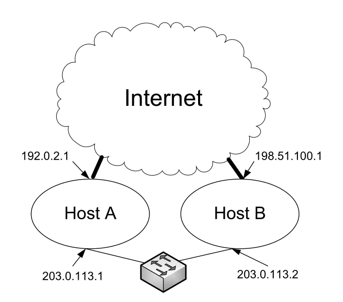 Figure 5-20