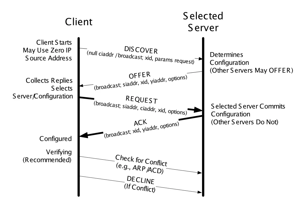 Figure 6-2
