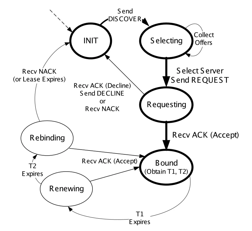 Figure 6-10