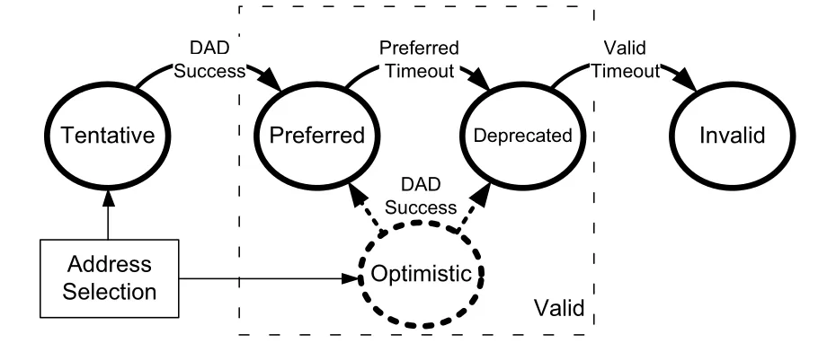 Figure 6-11