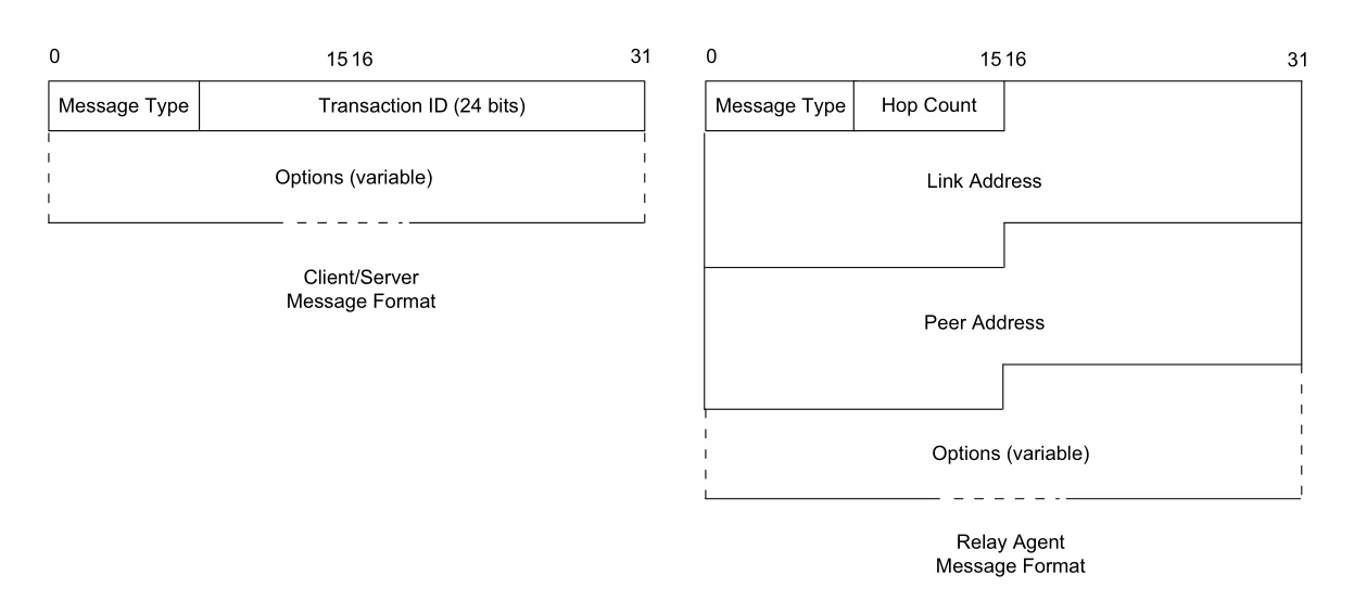Figure 6-12