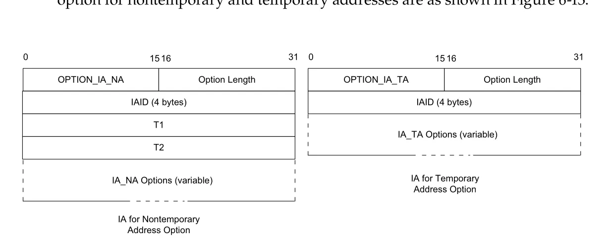 Figure 6-13