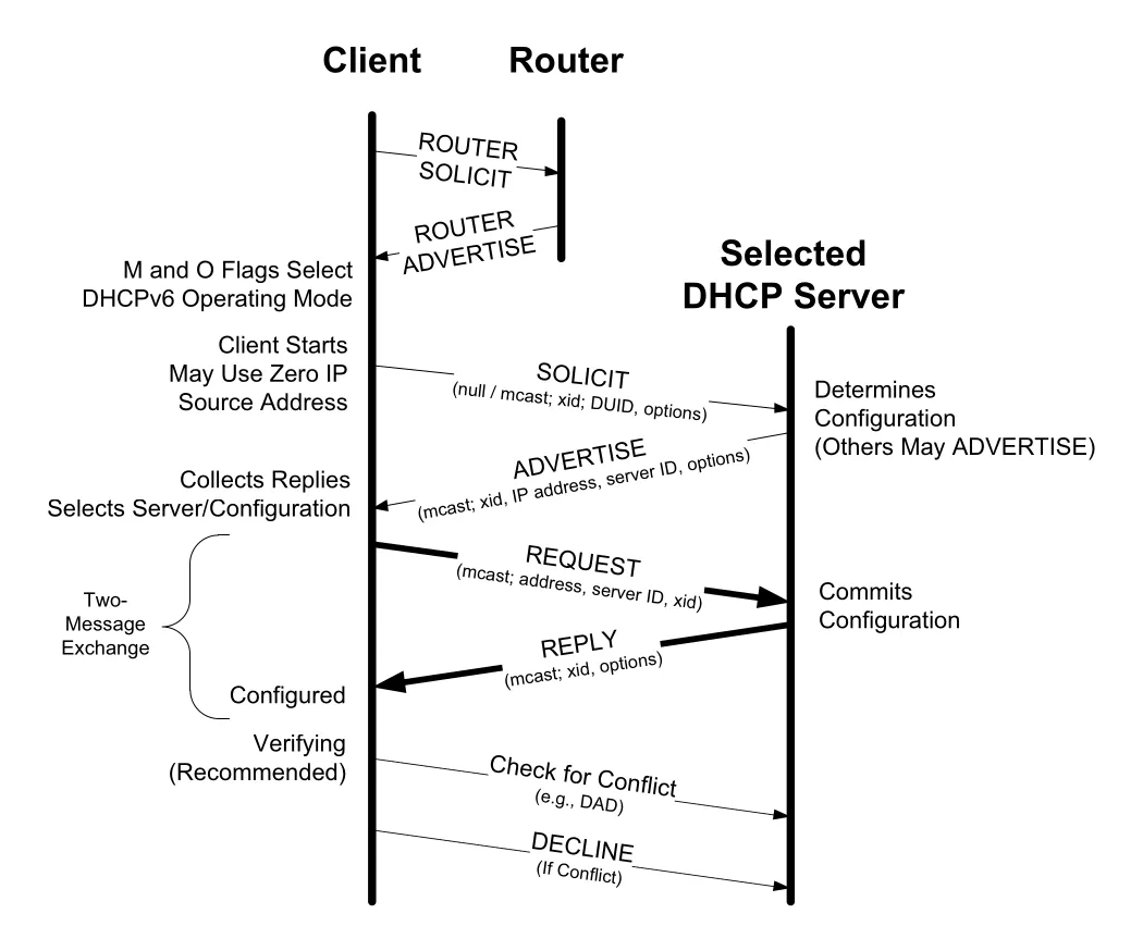 Figure 6-14