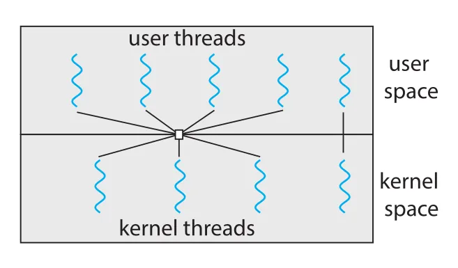 Two-level model