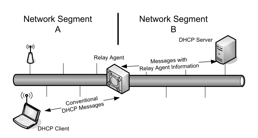 Figure 6-21