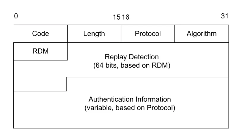 Figure 6-22