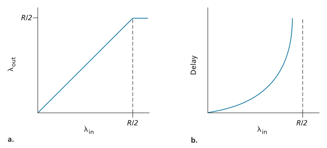 Figure 3.44