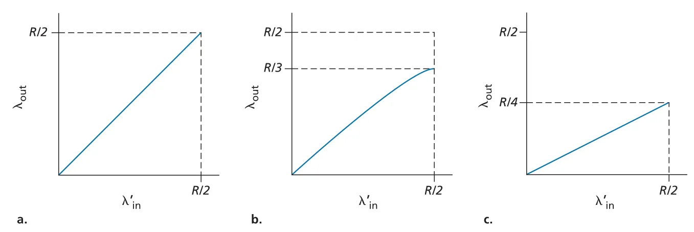 Figure 3.46