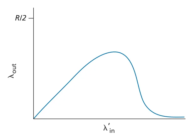 Figure 3.48