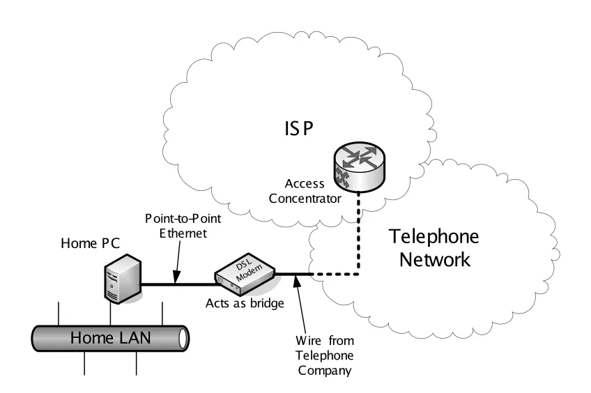 Figure 6-28