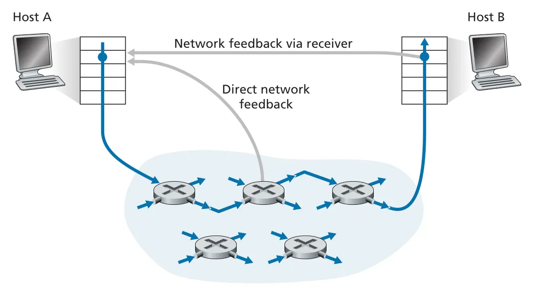 Figure 3.49