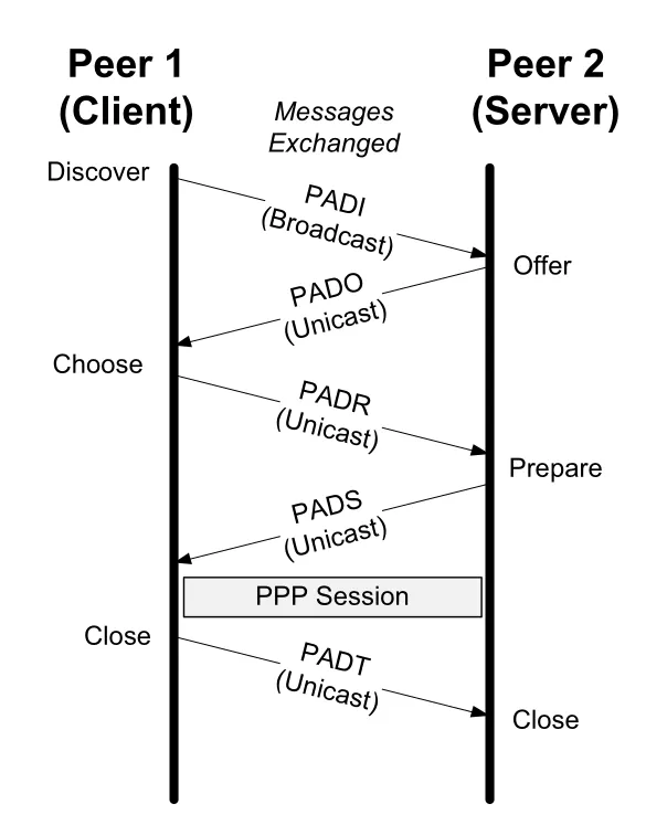 Figure 6-29